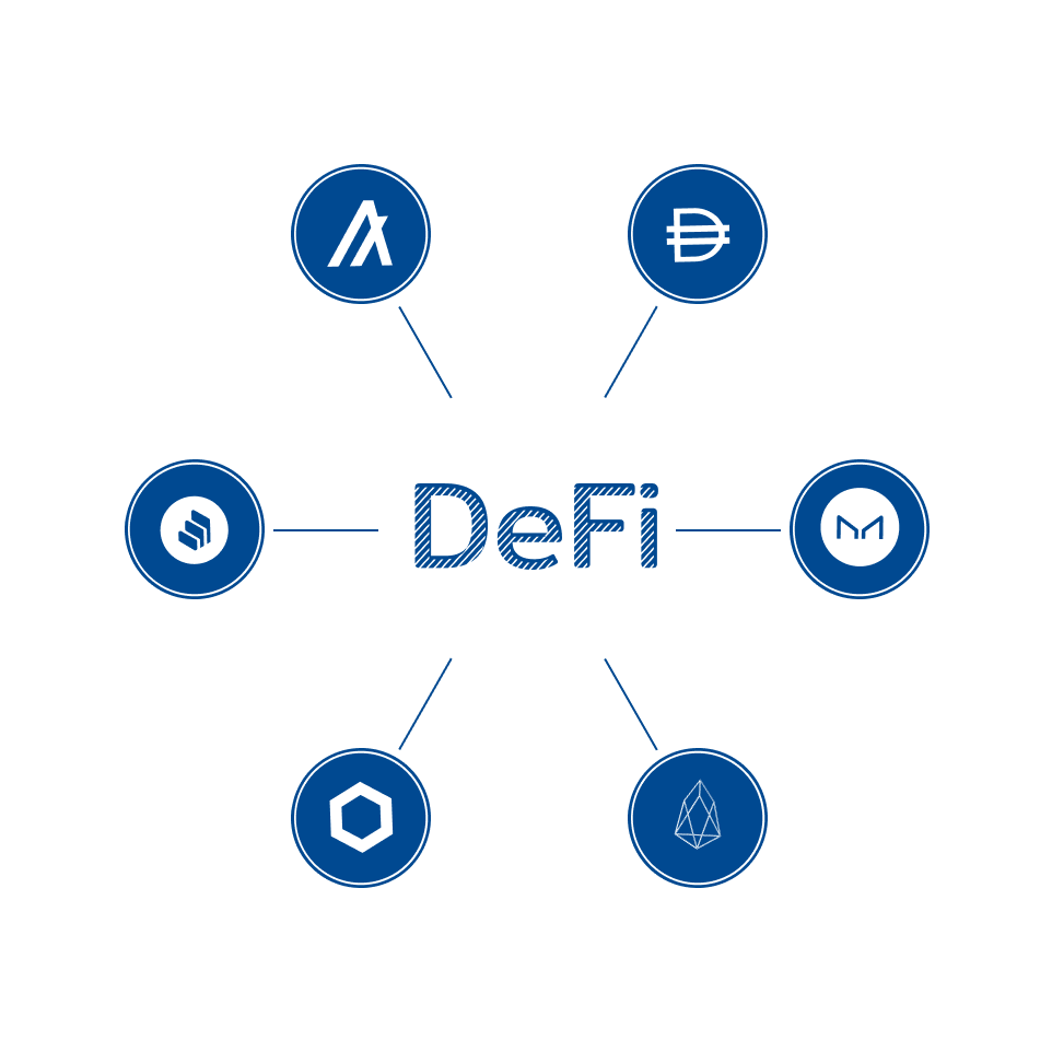 What is DeFi