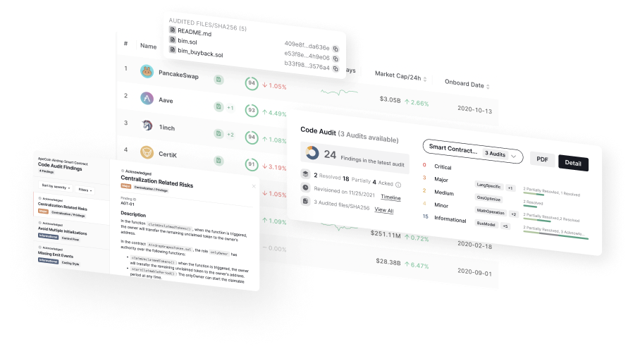 Smart Contract Audit