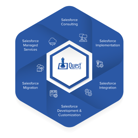salesforce home image