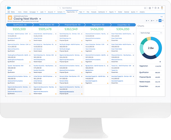 Top Salesforce development companies