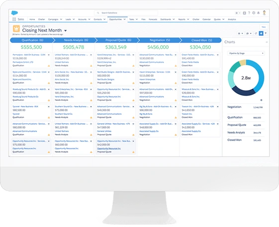 Top Salesforce development companies