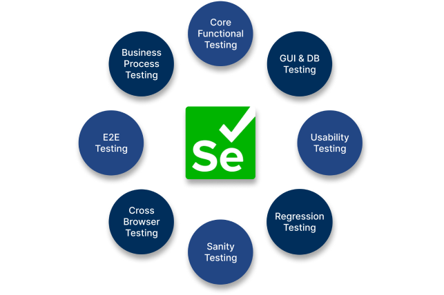QA & Software Testing and Services Company in USA - Quest GLT