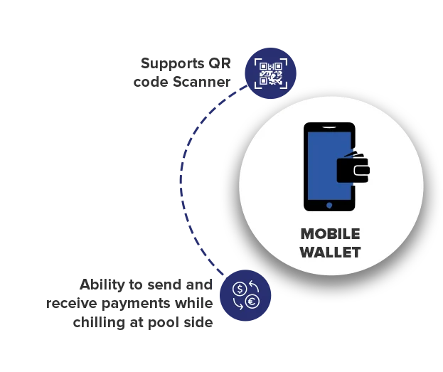 Cryptocurrency Wallet Development Company - Quest GLT