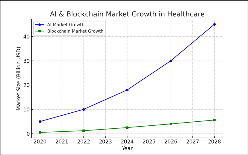 blockchain