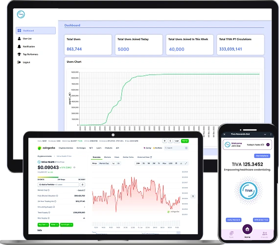 Case Study: Intiva Health