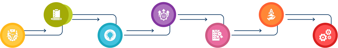 roadmap