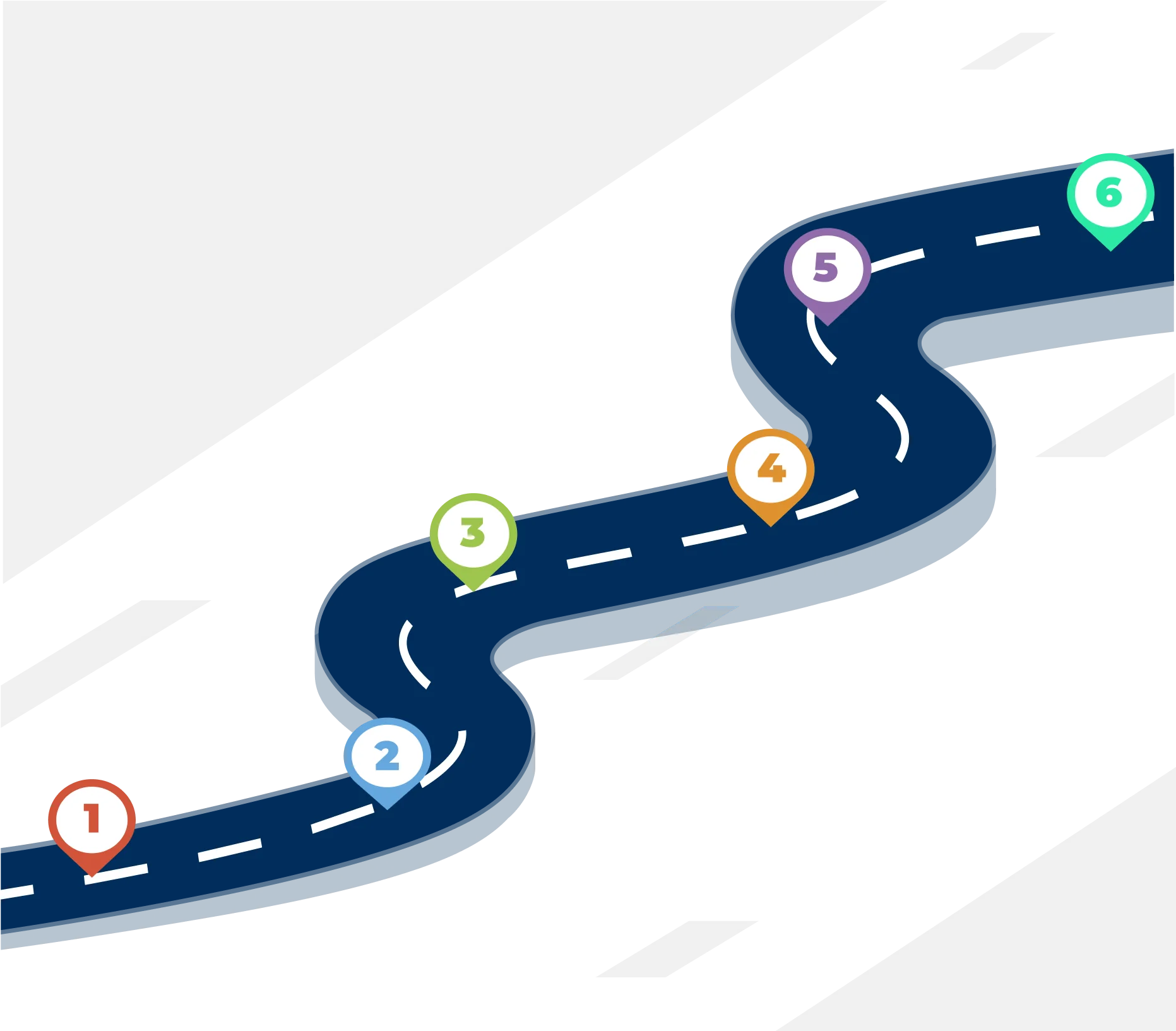 Our dApp Development Workflow