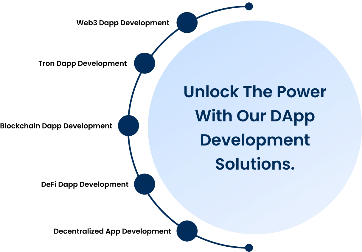 difi wallet