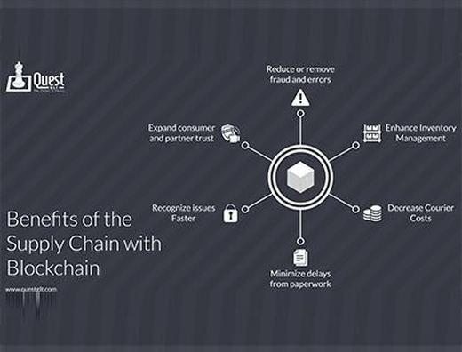 Benefits of the Supply Chain with Blockchain illustration