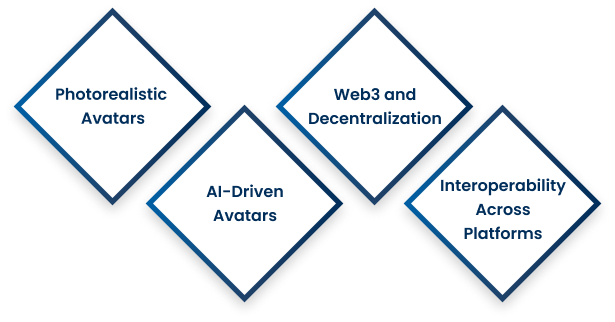 Feature of Our Metaverse Avatar