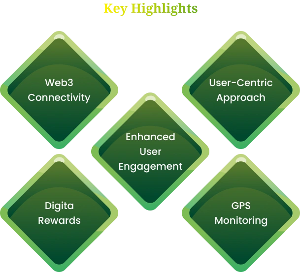 Overview of Move to Earn Games