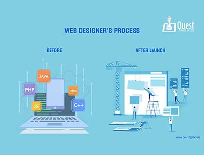 WEB DESIGNER’S PROCESS BEFORE AND AFTER LAUNCH