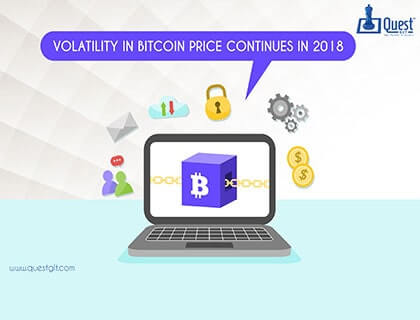 Volatility in Bitcoin Price continues in 2018