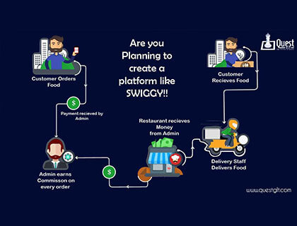 Are you planning to create a platform like Swiggy?