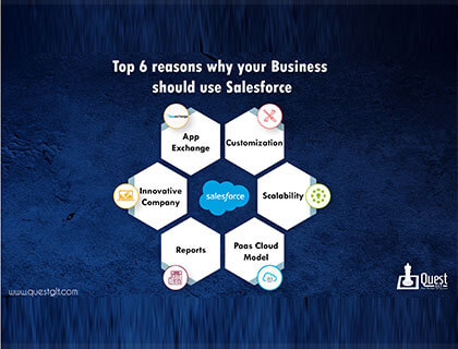 Top 6 reasons why your Business should use Salesforce