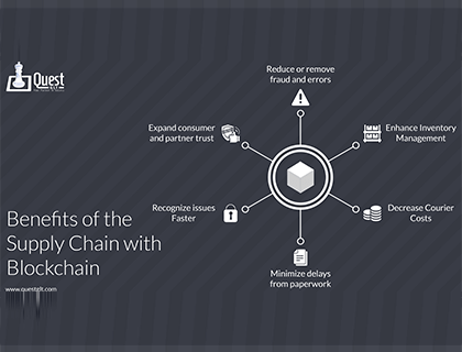 Benefits of the Supply Chain with Blockchain