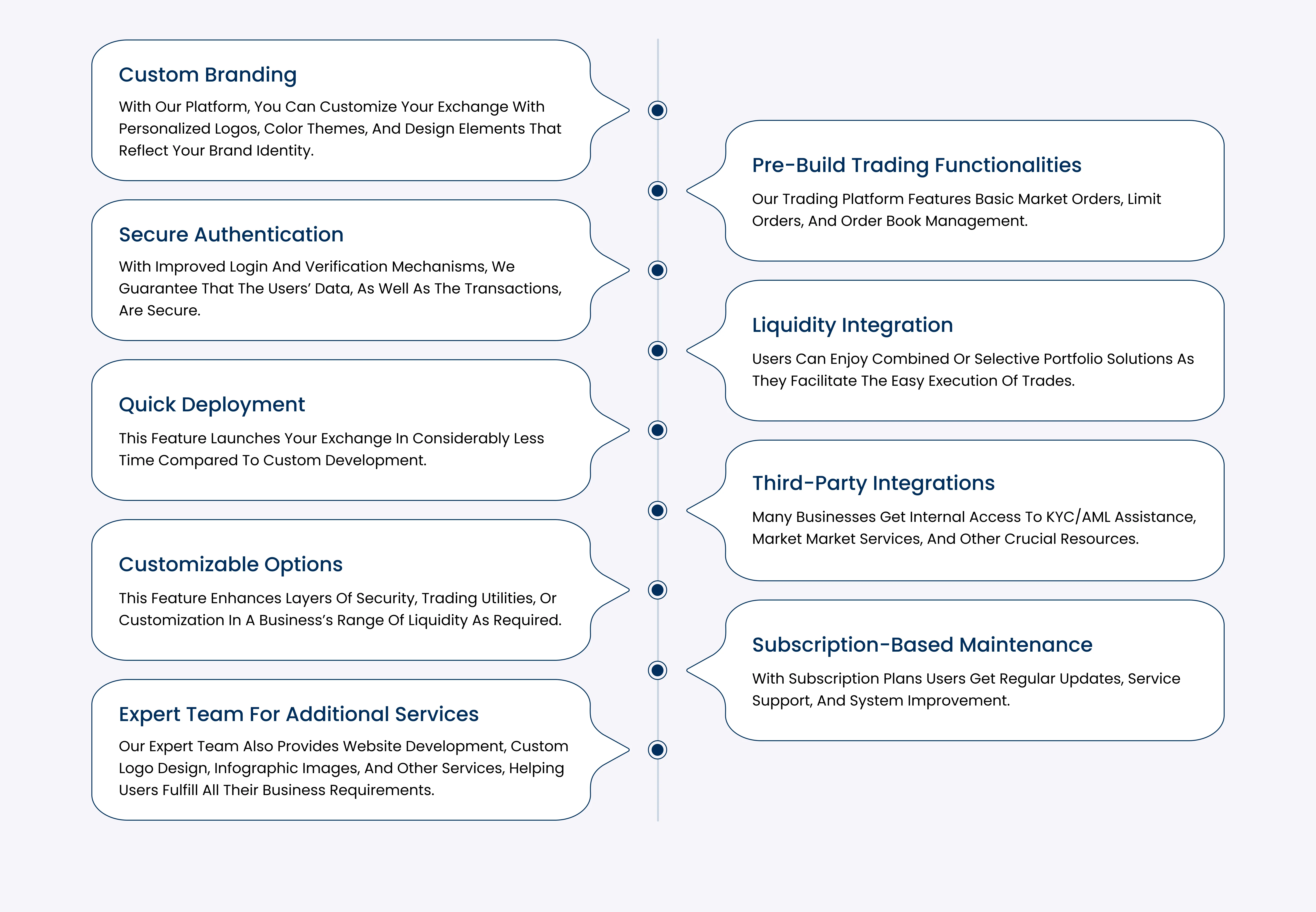 Key Features of White Label Cryptocurrency
                            Exchange Development Solutions