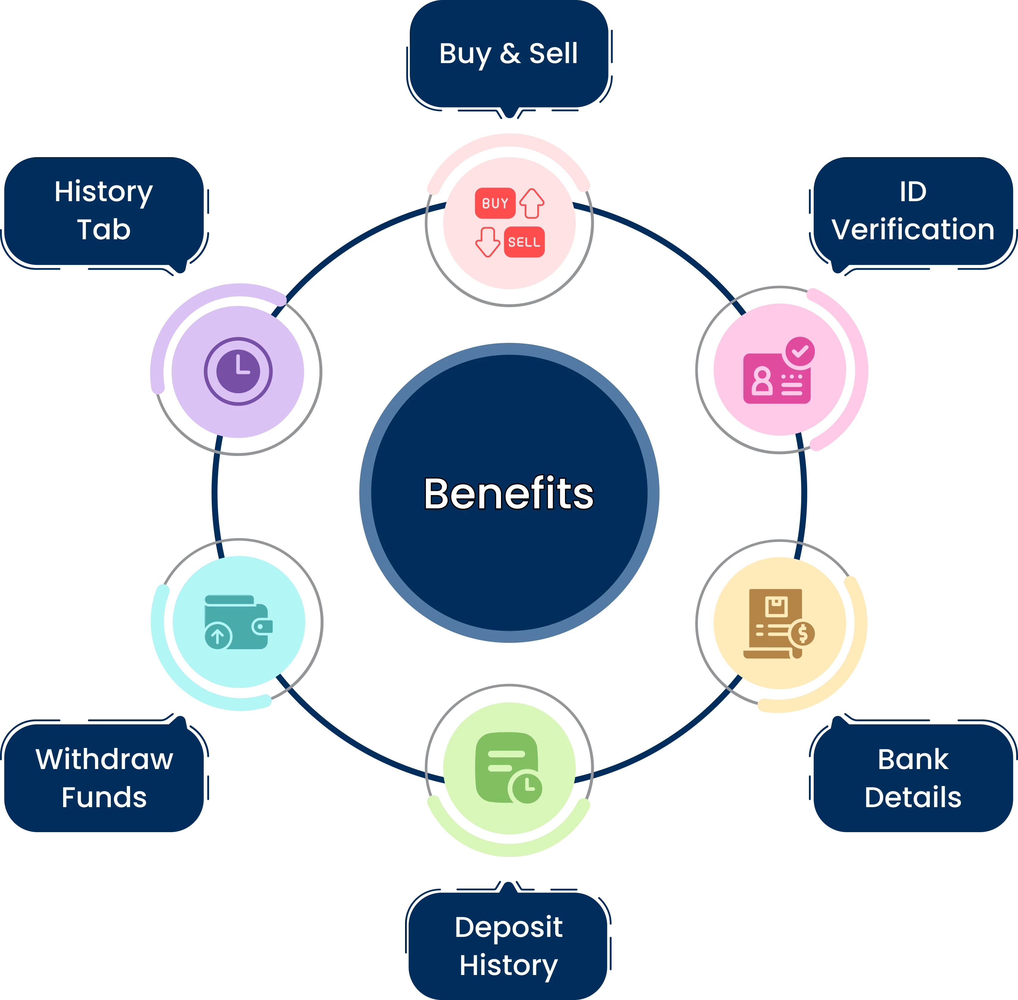 Our Software Key Features