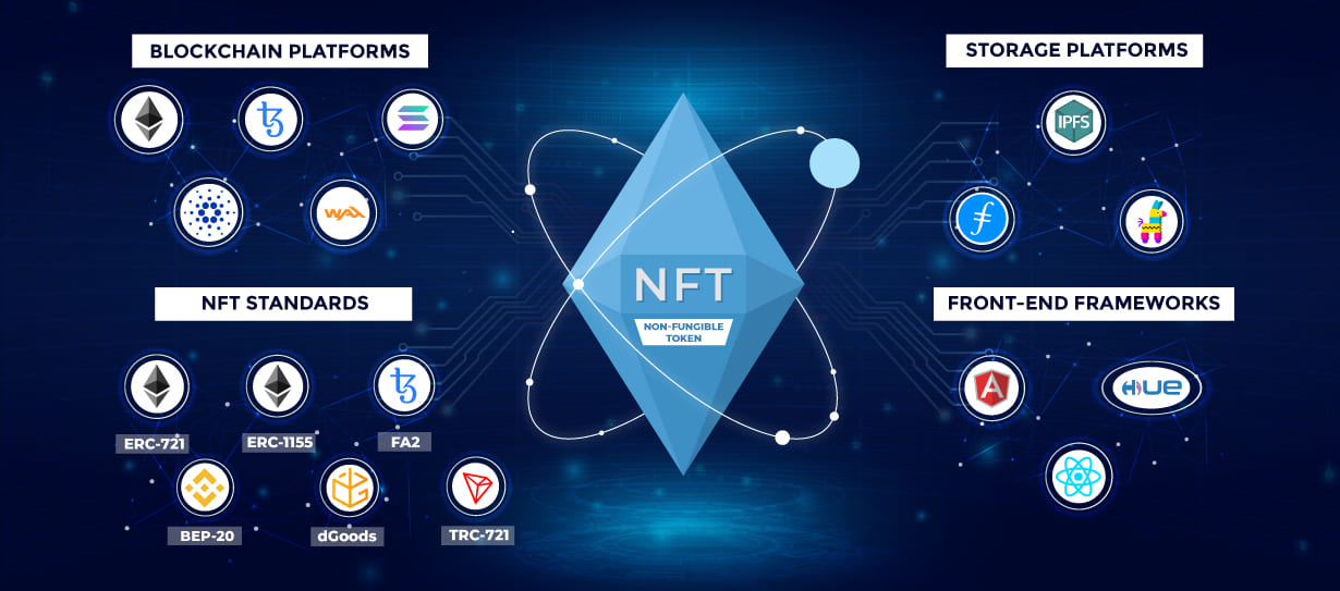 NFT Tools and Tech